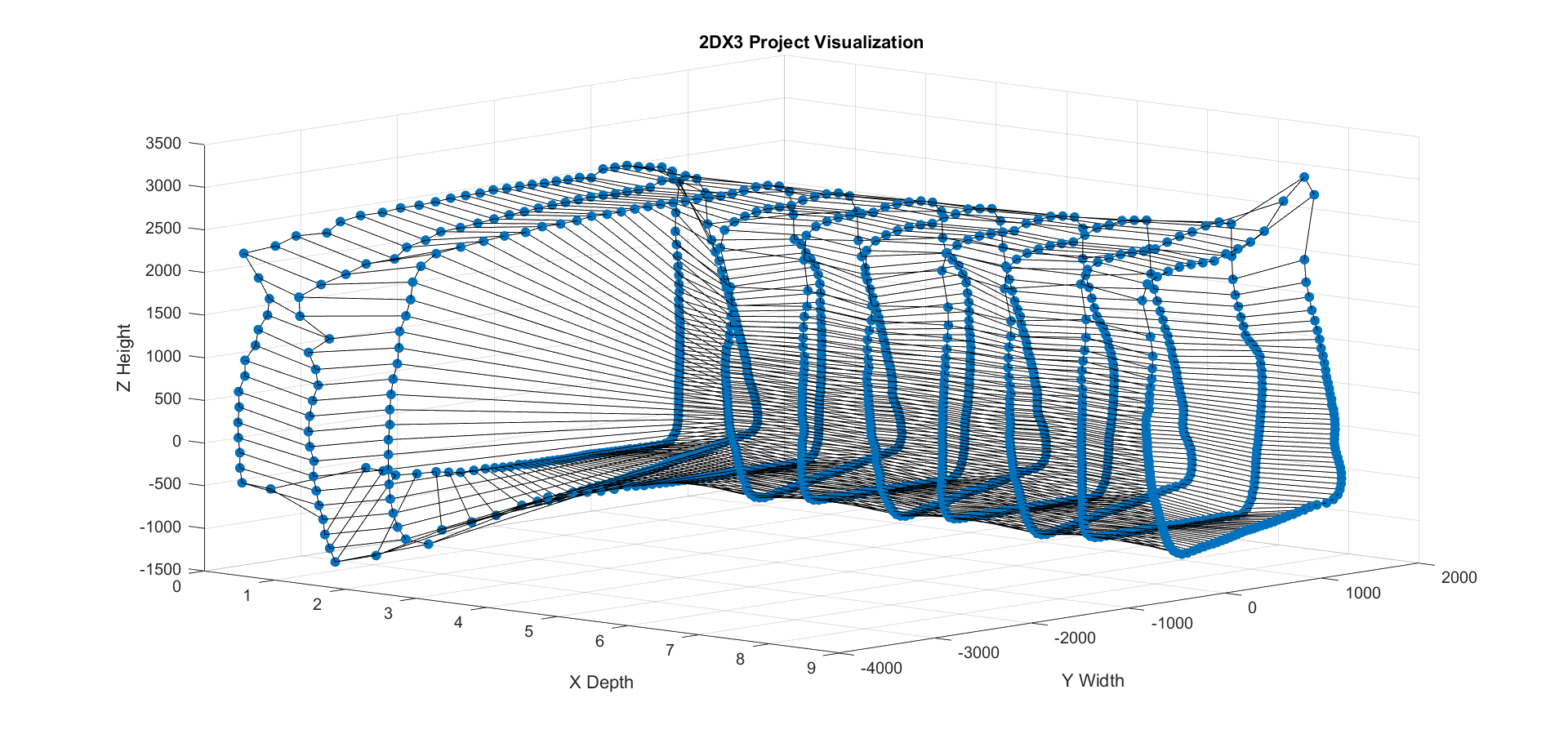 Spatial Mapping LIDAR system